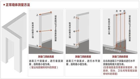 廁所門尺寸風水